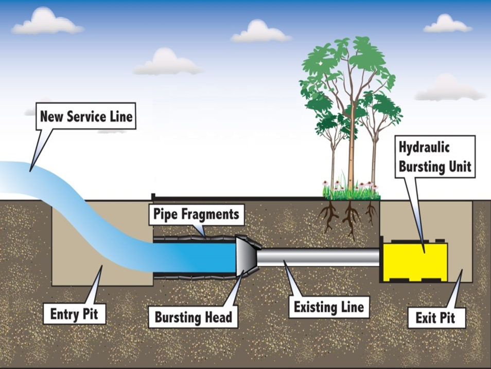 Pipe Bursting 1