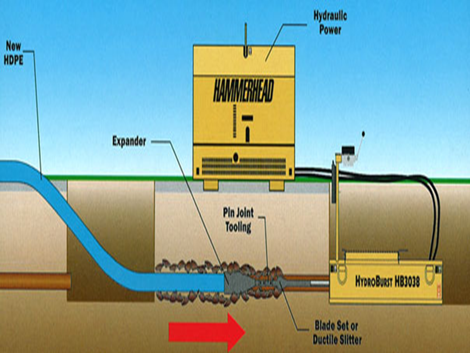 Pipe Bursting 2